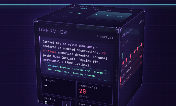 Aurora Studio with Anomalies lens + intelligence tiles