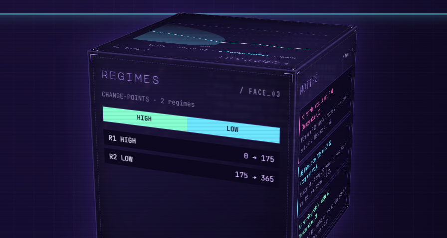 Aurora Regimes lens screenshot