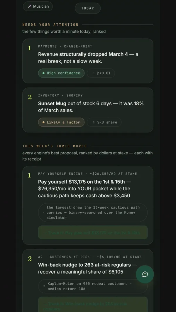 Counsel's Today screen. Card one, from the Pay Yourself engine: pay yourself on the 1st and 15th while the cautious path keeps cash above a floor, with its method listed underneath.