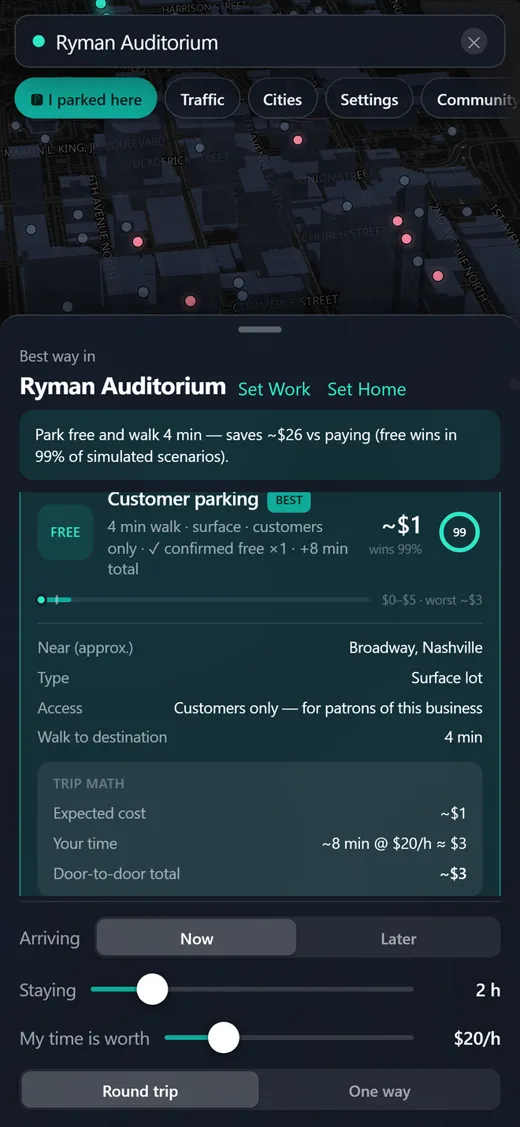 Spotless app showing Ryman Auditorium: park free and walk 4 minutes, saves about $26 versus paying, free wins in 99% of simulated scenarios. The customer parking option costs about $1, with the trip math below.