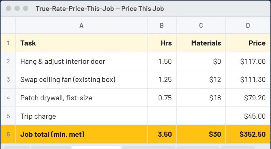 The Price This Job tab: hang and adjust an interior door, swap a ceiling fan, patch drywall, plus a trip charge, totaling $352.50 with the minimum met.